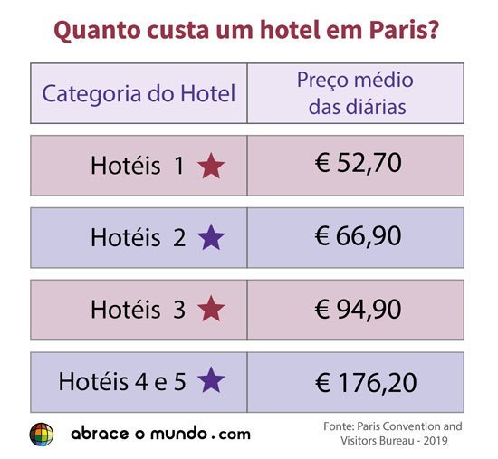 quanto custa hotel em paris