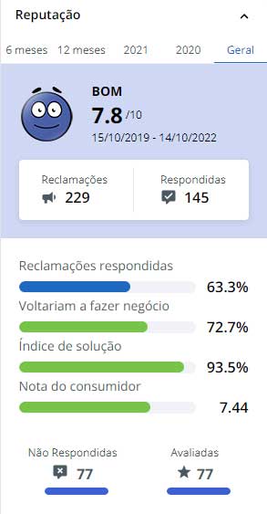 america chip reclame aqui