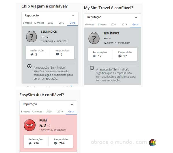 internet nos estados unidos