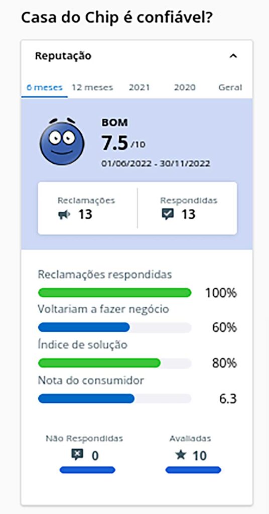 casa dos chips comprar